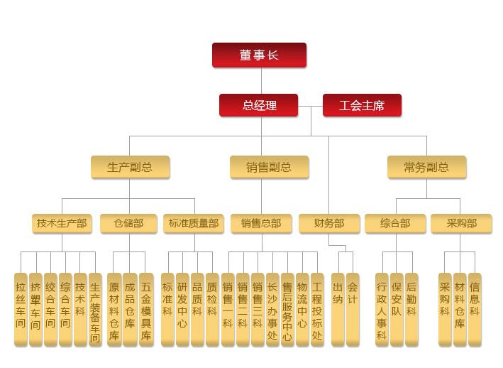 湖南PROUMB站官网进入電線電纜有限公司,低煙無鹵電線電纜,PROBURN中文免费版下载係列,控製電纜,電線電纜企業哪裏好