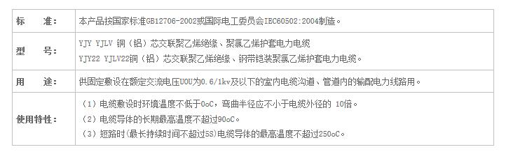 湖南PROUMB站官网进入電線電纜有限公司,低煙無鹵電線電纜,PROBURN中文免费版下载係列,控製電纜,電線電纜企業哪裏好