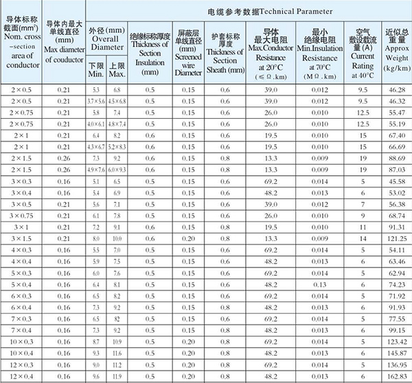 湖南PROUMB站官网进入電線電纜有限公司,低煙無鹵電線電纜,PROBURN中文免费版下载係列,控製電纜,電線電纜企業哪裏好